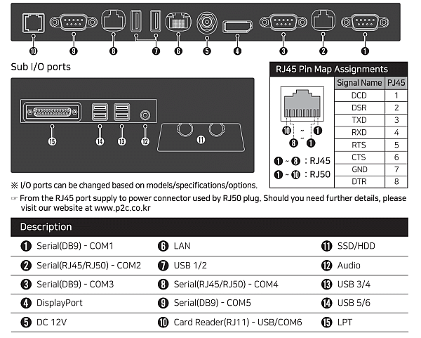 Wide range of I/O ports