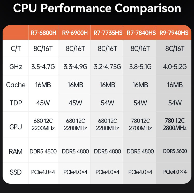 Gaming-mini-PC-VenBOX-M600-AMD-Ryzen-R9-7940HS