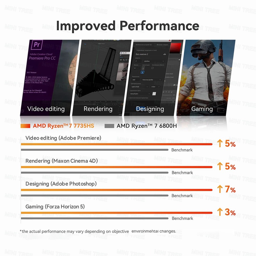 Improved Performance ■m AMD Ryzen™7 7735HS M AMD Ryzen™ 7 6800H Video editing (Adobe Premiere) Rendering (Maxon Cinema 4D) Designing (Adobe Photoshop) Gaming (Forza Horizon 5) 15% 15% T7% 13%