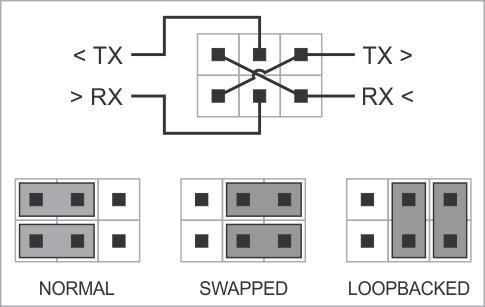 Setial Tap wedge connection